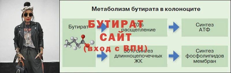 MEGA зеркало  Сочи  БУТИРАТ 1.4BDO  цены наркотик 